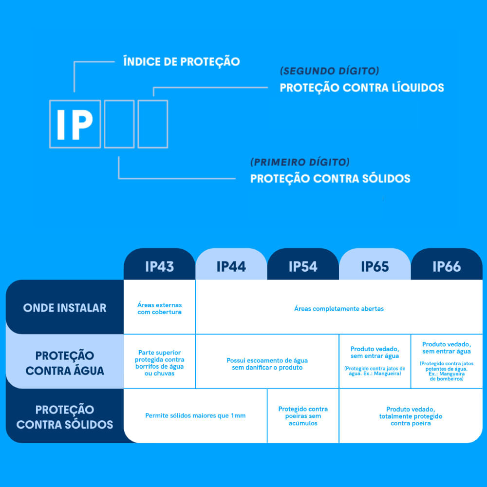 Refletor Led 50W Bivolt 3000K 3900LMS IP-66 Preto Ref.78503000 - Blumenau - Imagem 2