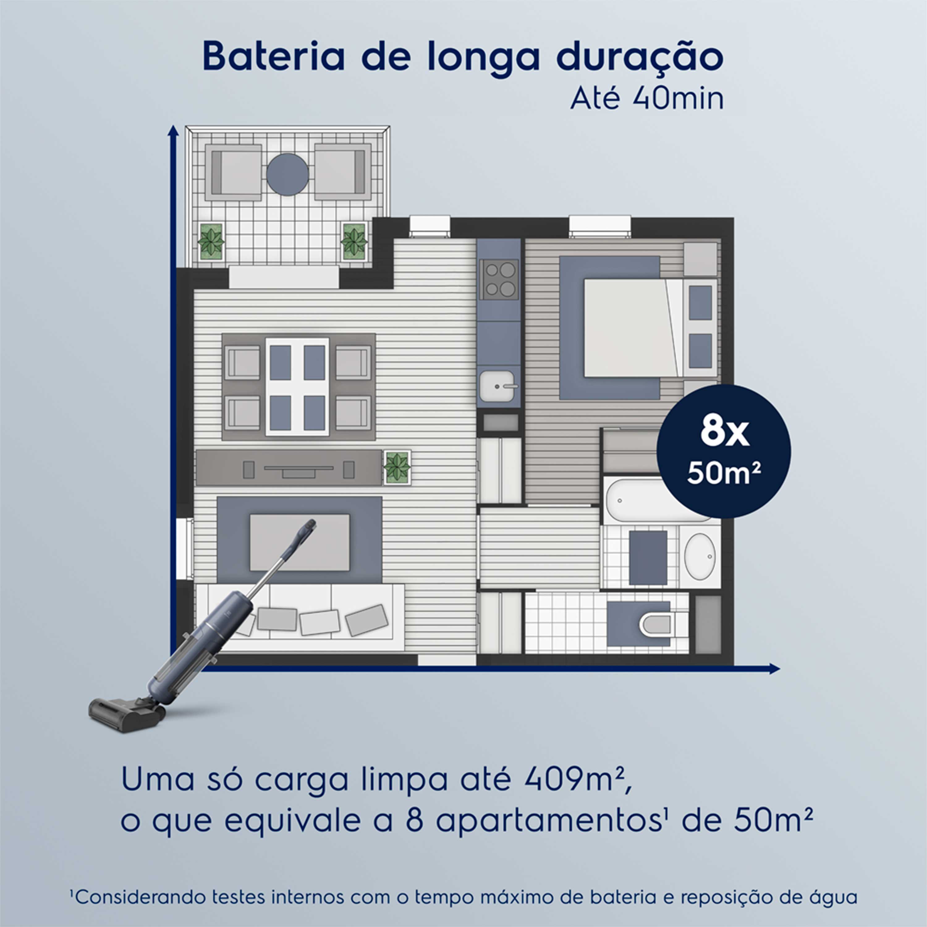 Aspirador Multifuncional sem Fio Electrolux 3 em 1 - Imagem 12