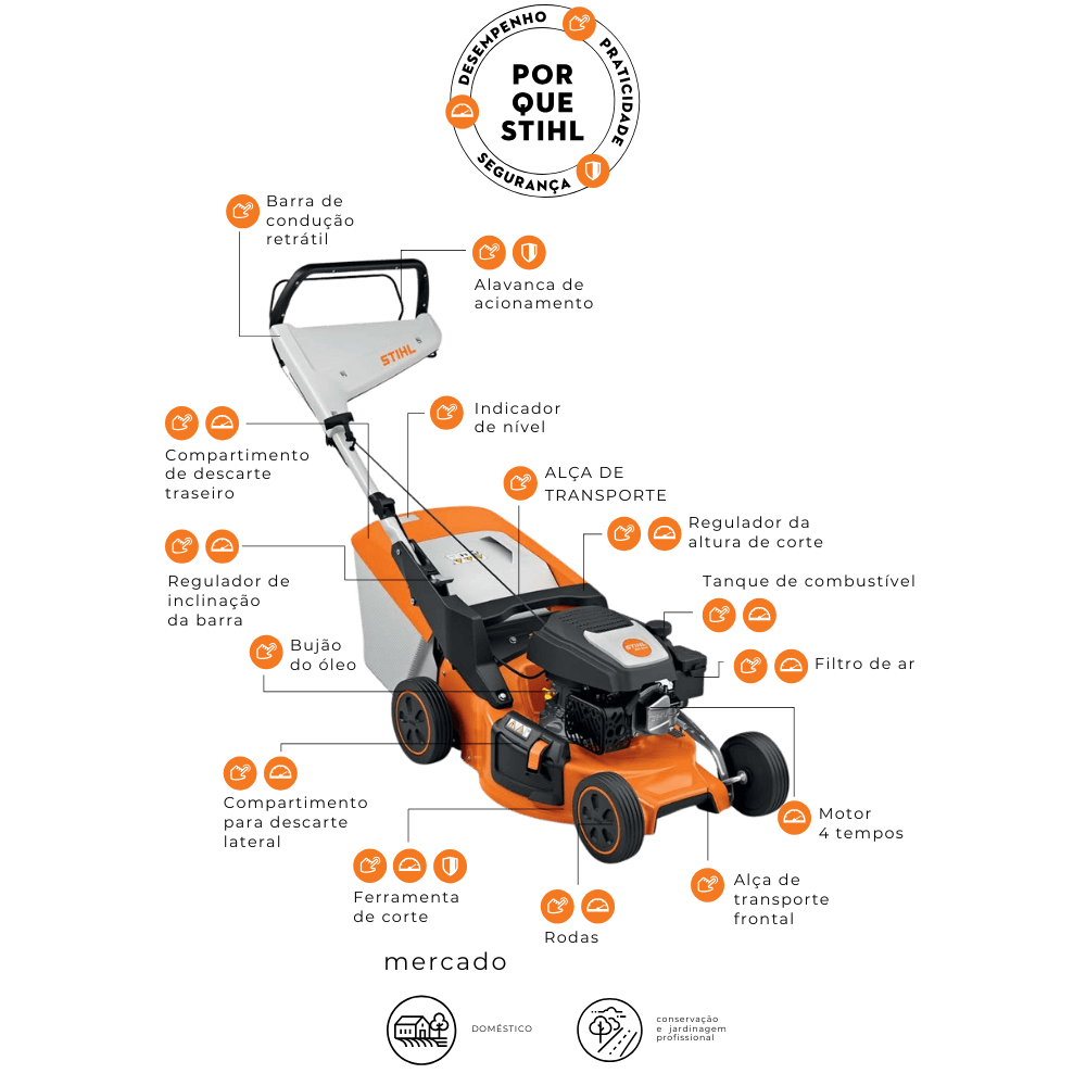 Cortador De Grama A Combustão 4T C/ Recolhedor RM 248 Cód. WB21.200.0000 – STIHL - Imagem 6