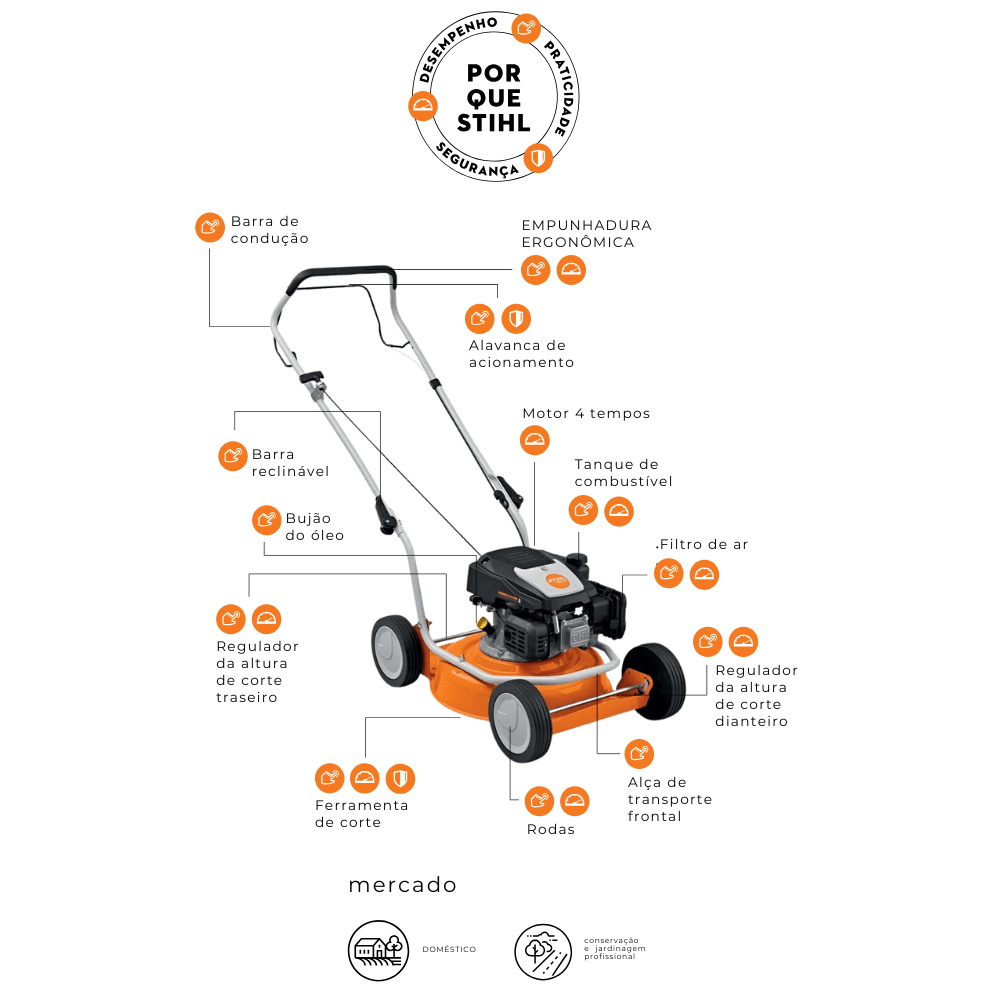 Cortador De Grama A Combustão 4T S/ Recolhedor RM 2 R Cód. 6357.011.3417 – STIHL - Imagem 4